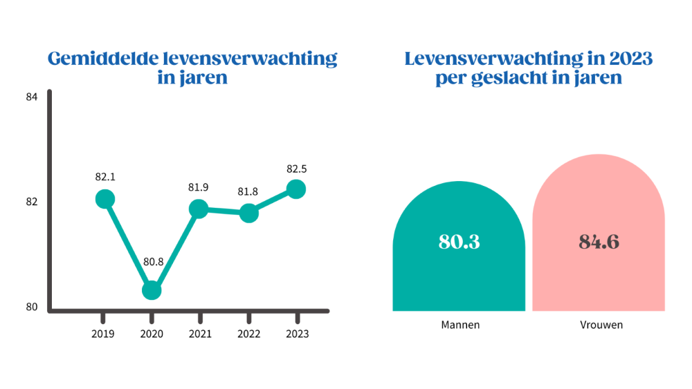 FAQ : Status van de gezondheidszorg in België