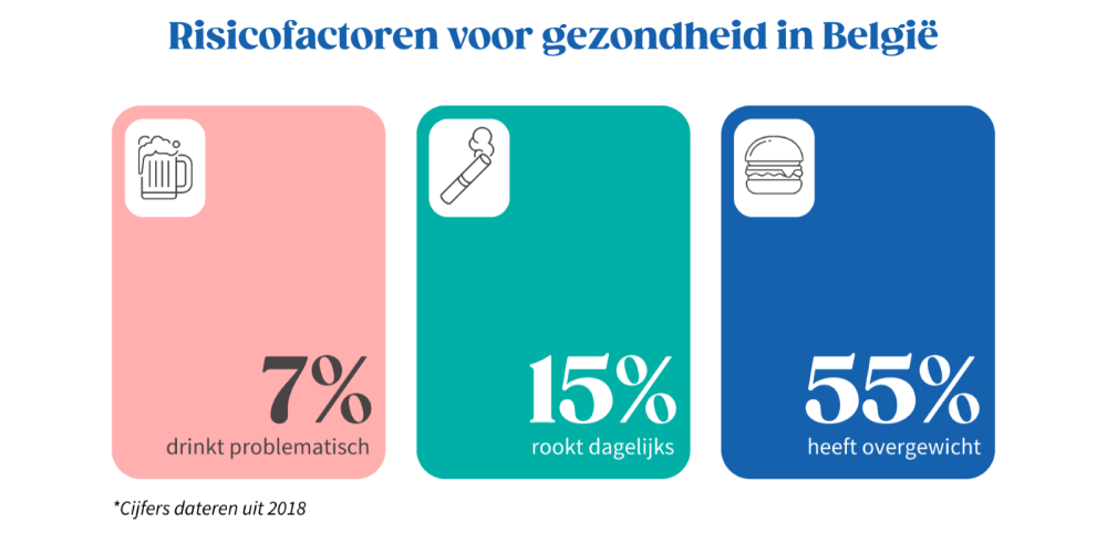 FAQ : Status van de gezondheidszorg in België