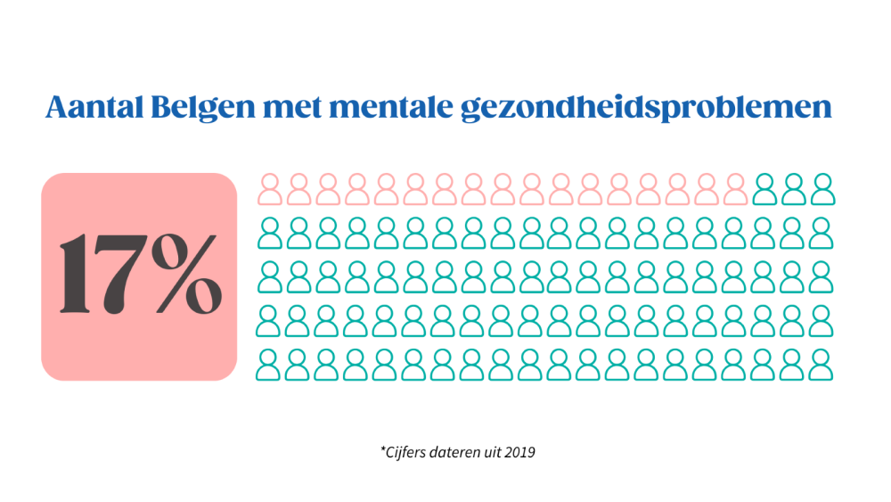 FAQ : Status van de gezondheidszorg in België