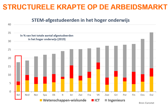 krapte op de arbeidsmarkt 2