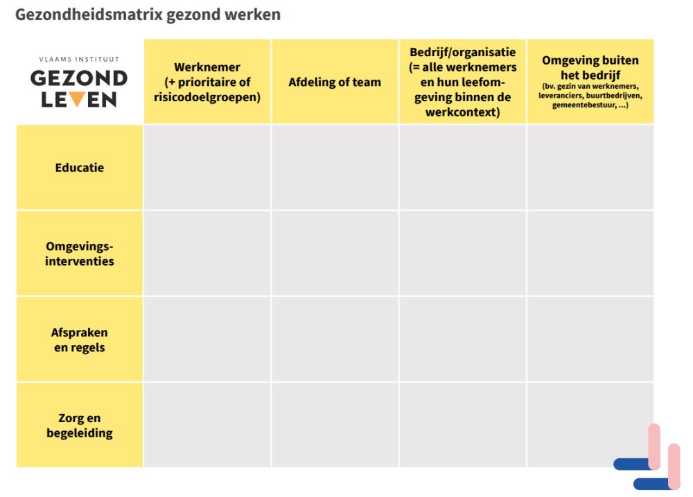 gezondheidsmatrix