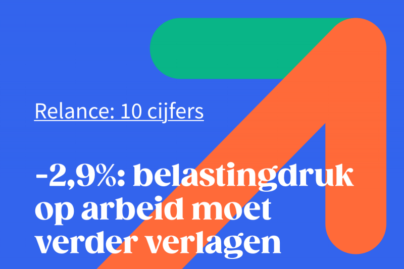 fiscaliteit