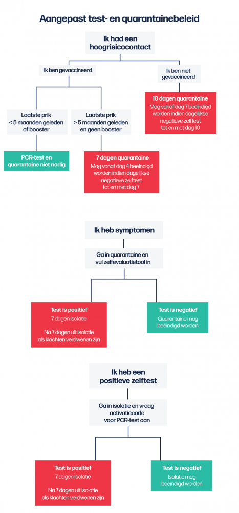 schema quarantaine