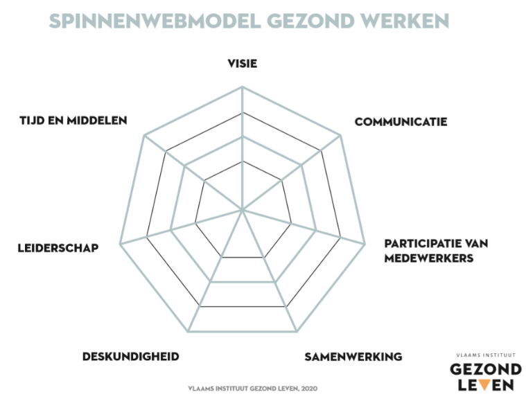 spinnenwebmodel