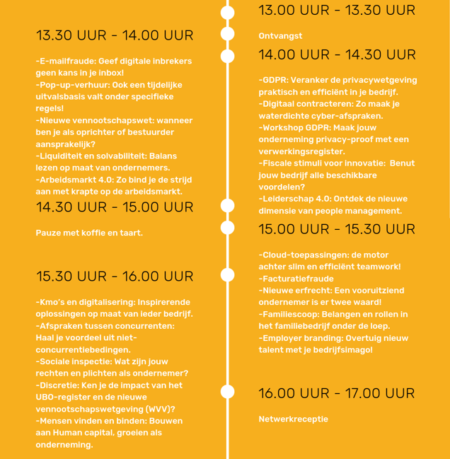 tijdlijn