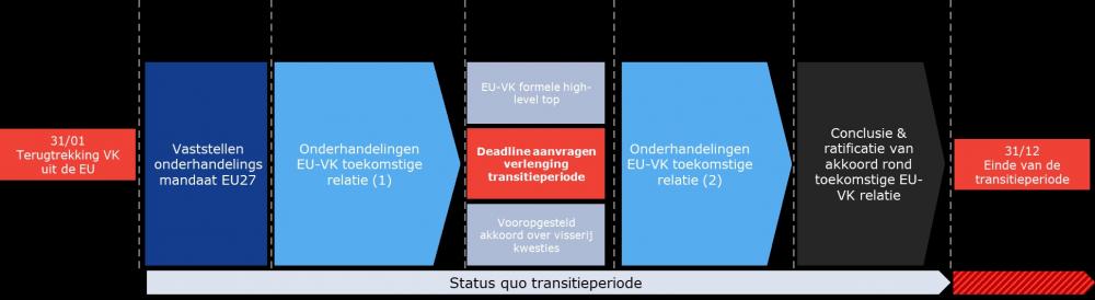 Tijdslijn