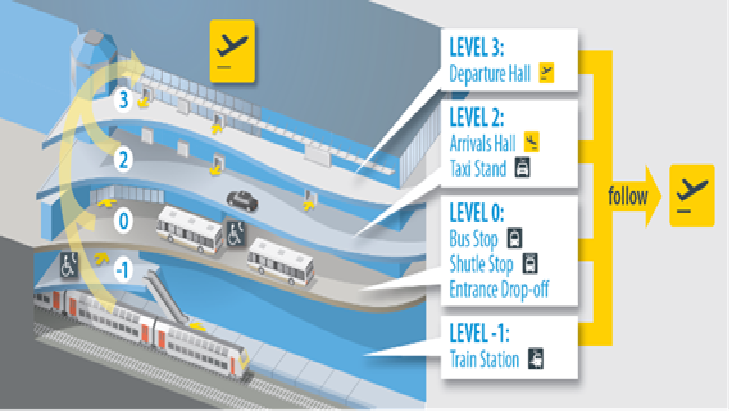 plan openbaar vervoer luchthaven zaventum