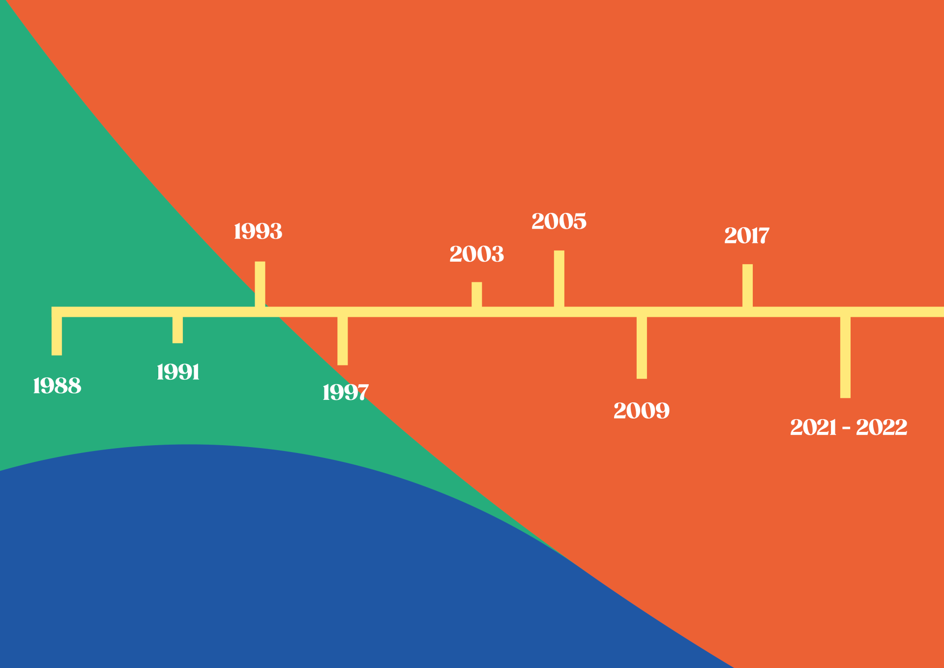 Een terugblik op 19 edities - Bedrijvencontactdagen