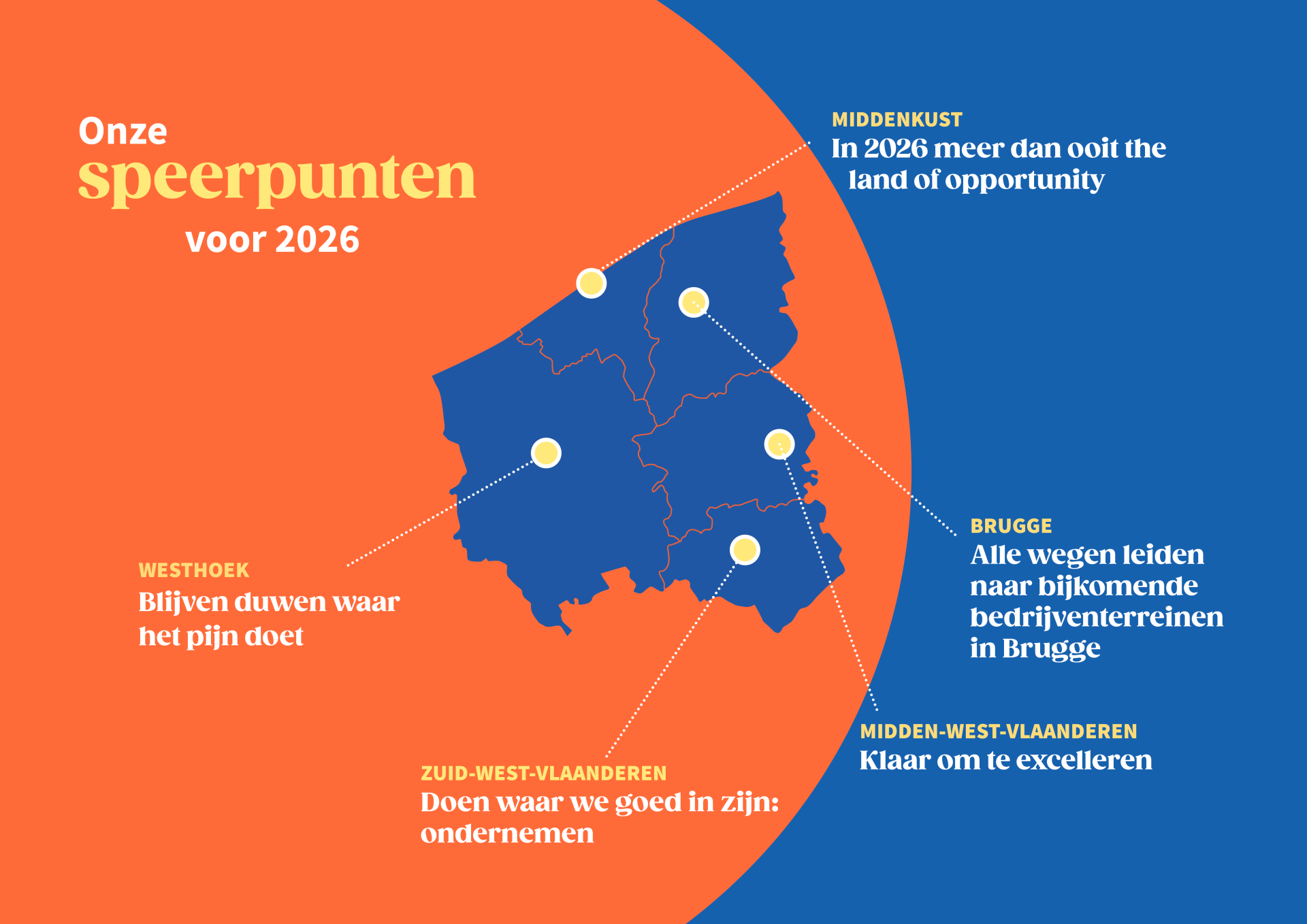 Onze speerpunten voor 2026