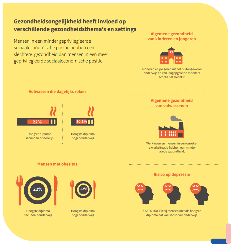 gezondheidsthema's