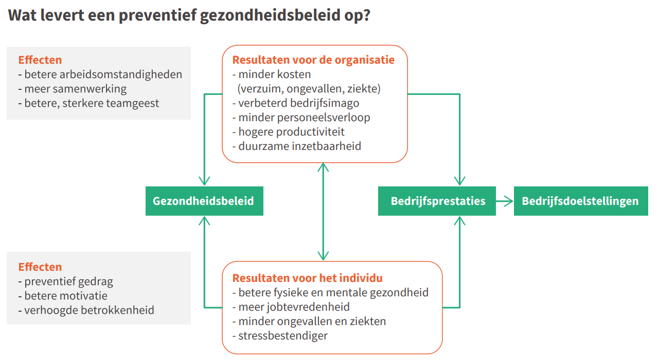 gezondheidsbeleid