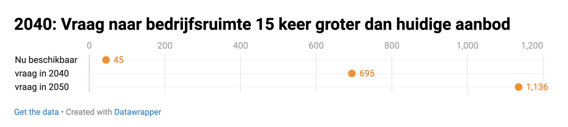 grafiek
