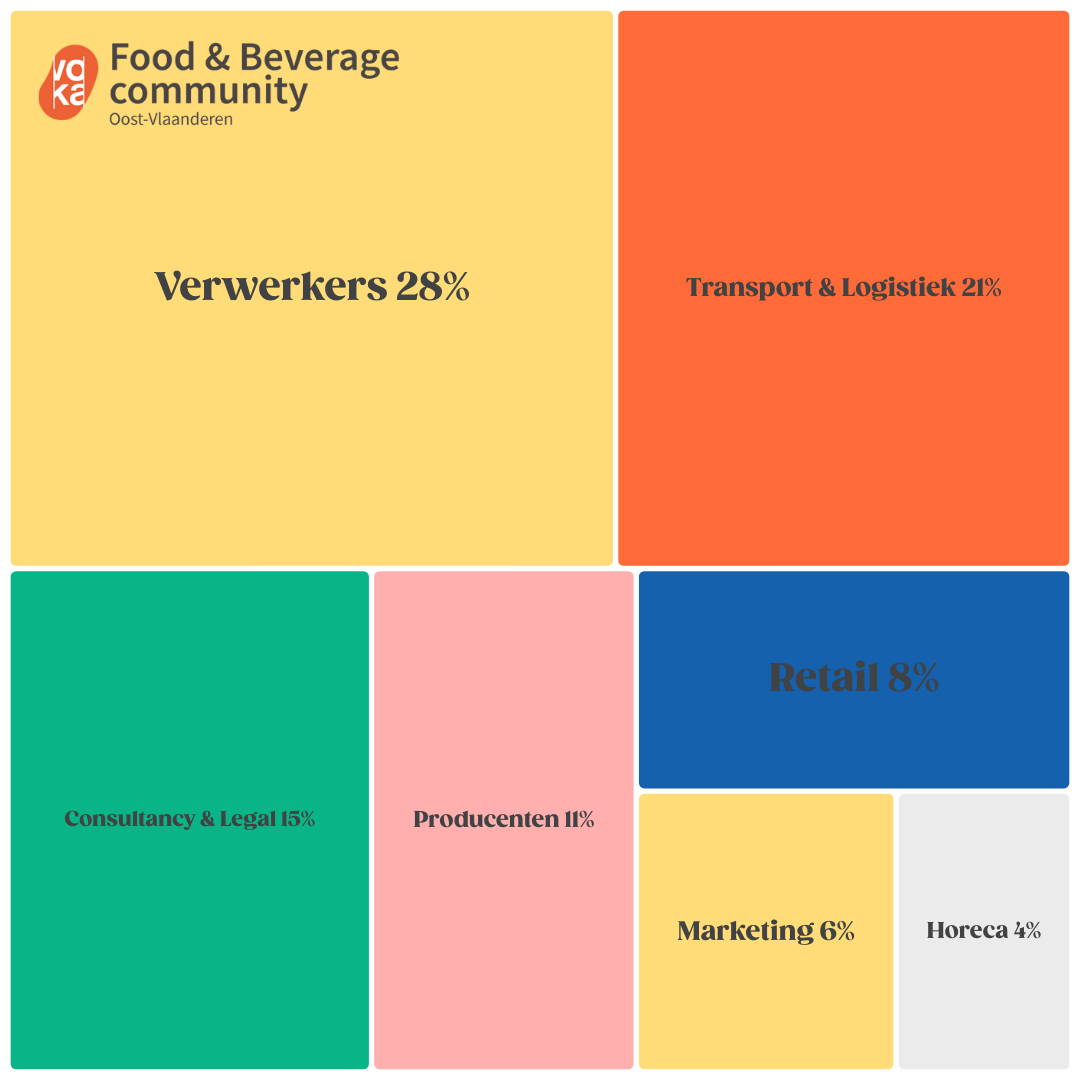 Infographic F&B 2023