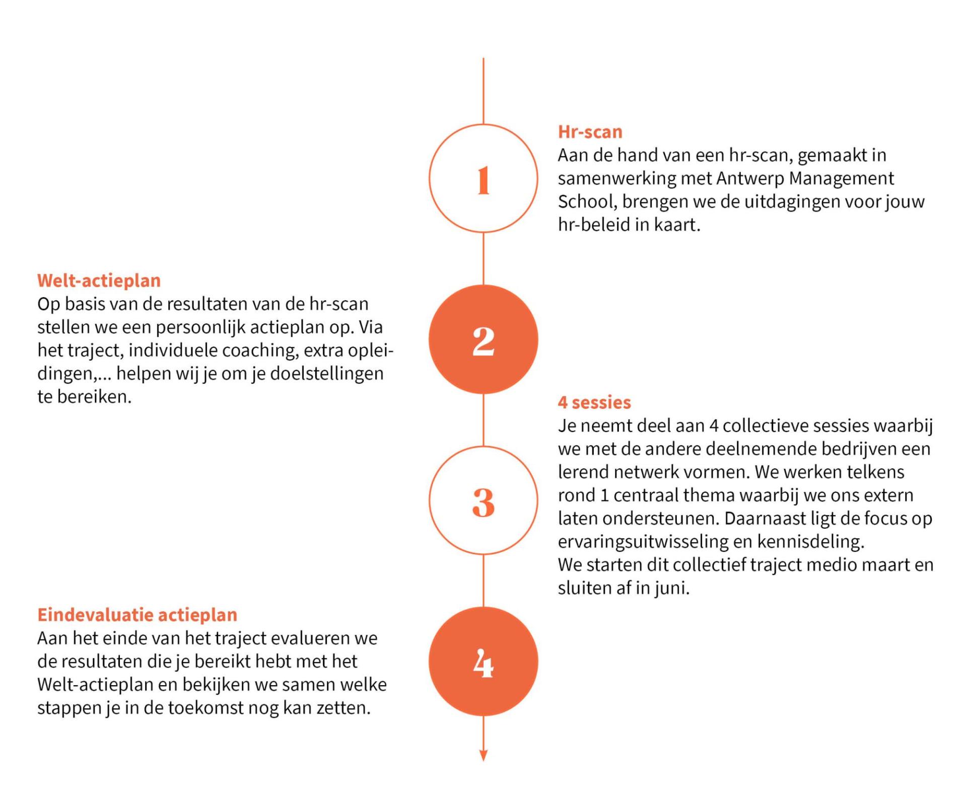 Welt-traject