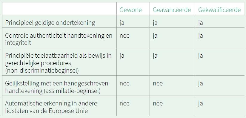 Ondernemers & Co: De Langhe Advocaten - De elektronische handtekening in handelsrelaties