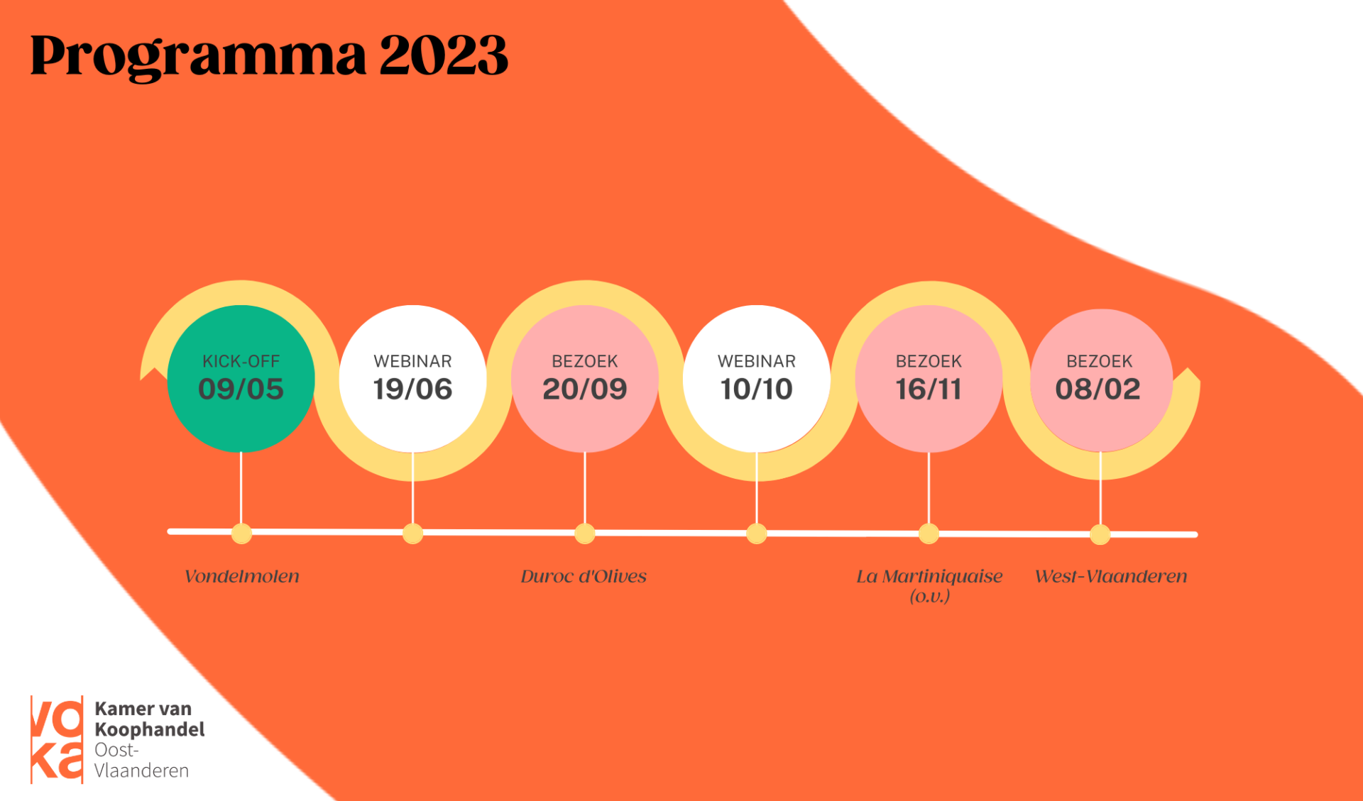 Programma Food & Beverage 2023
