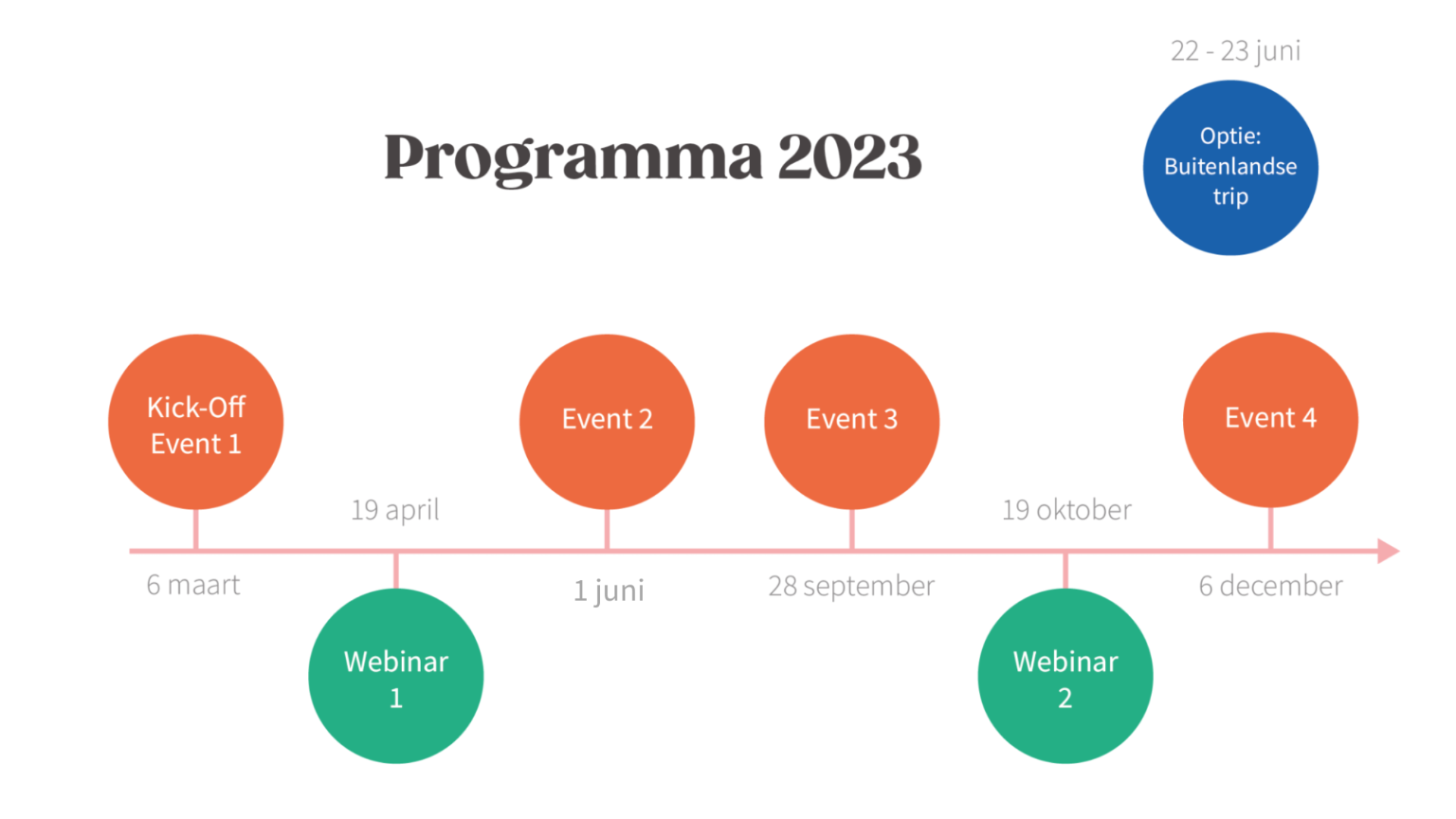 Programma 2023