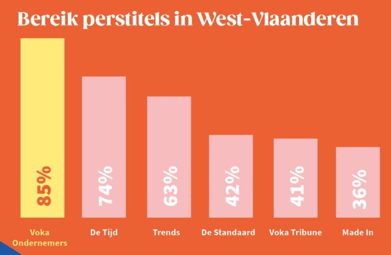 Bereik perstitels in West-Vlaanderen