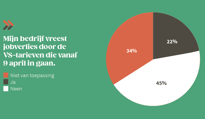 Cijfers Trump-tarieven