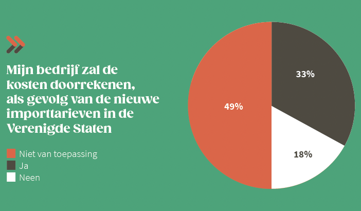 Trump-tarieven 2