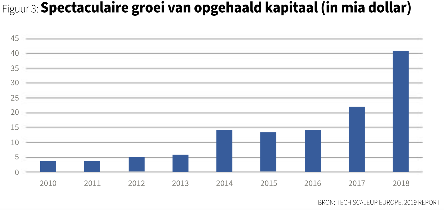 kapitaal