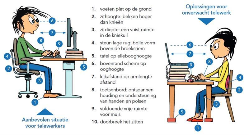 Aanbevolen situatie voor telewerkers