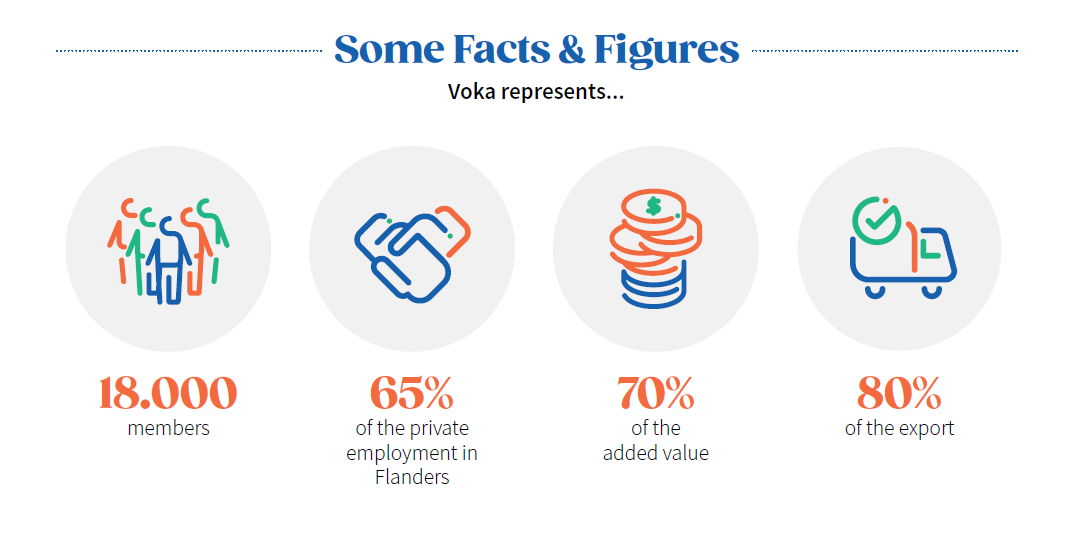 Voka Flanders Chamber of Commerce