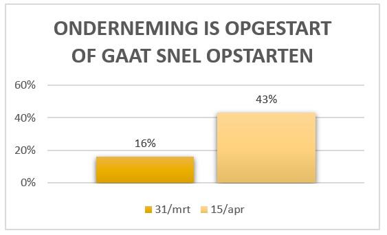 opstaan