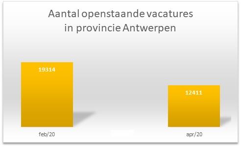Vacatures