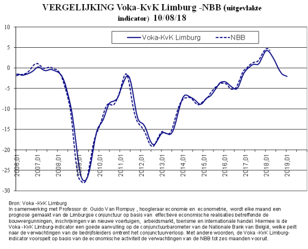 Conjunctuurbarometer