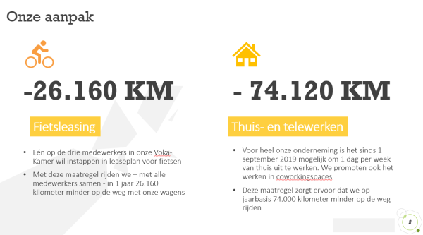 Grafiek km woon-werk