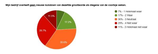 Lockdowngrafiek