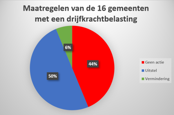 grafiek