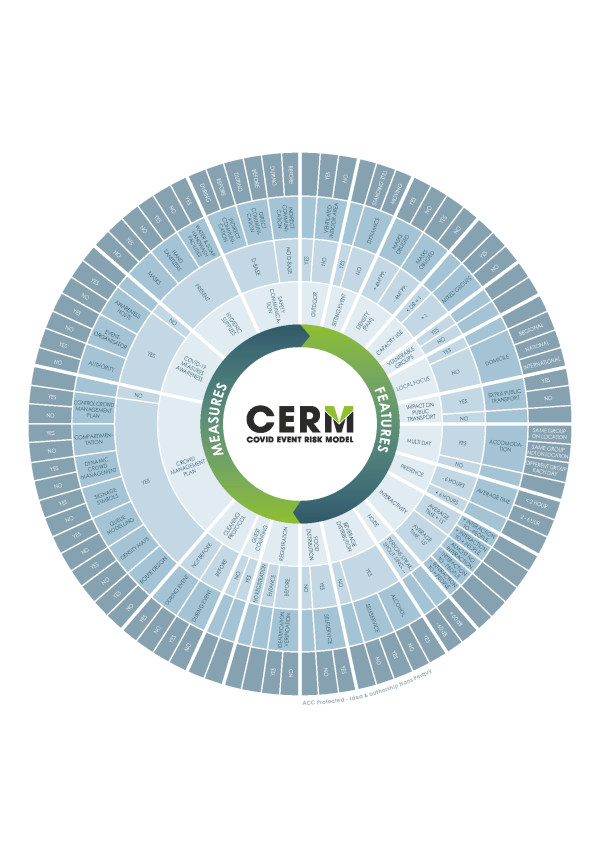 COVID-Event Risk Model