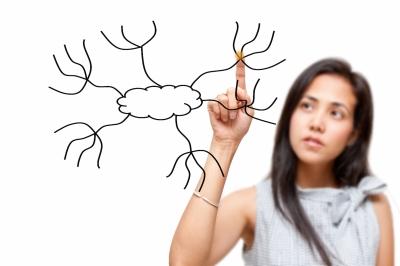 Mindmapping