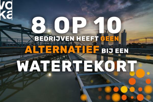 Watertekort