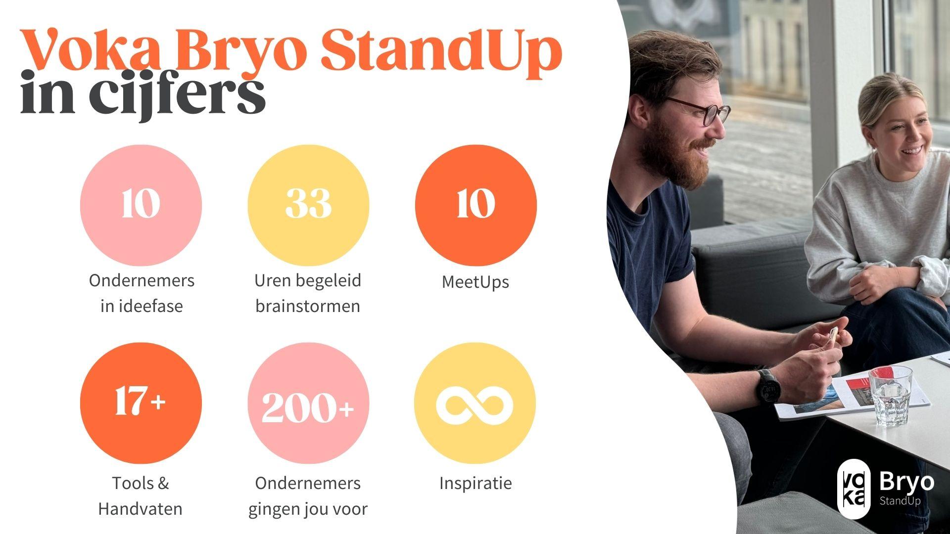 StandUp in cijfers