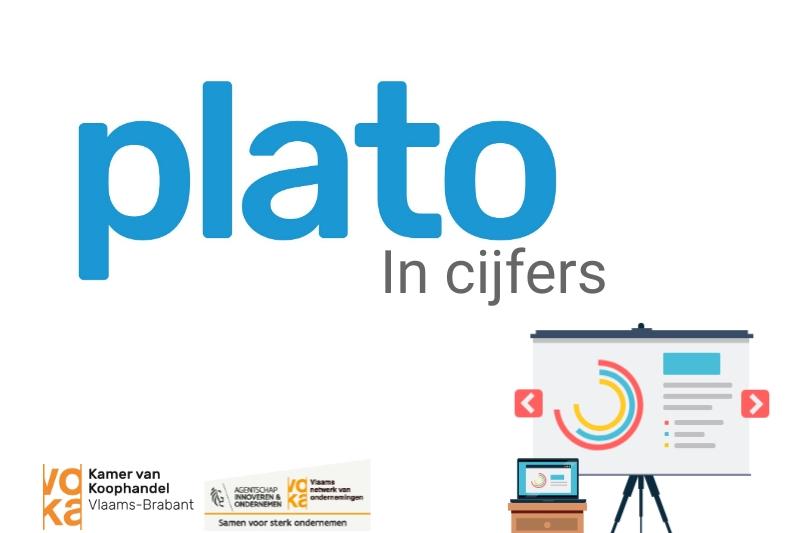Plato in cijfers