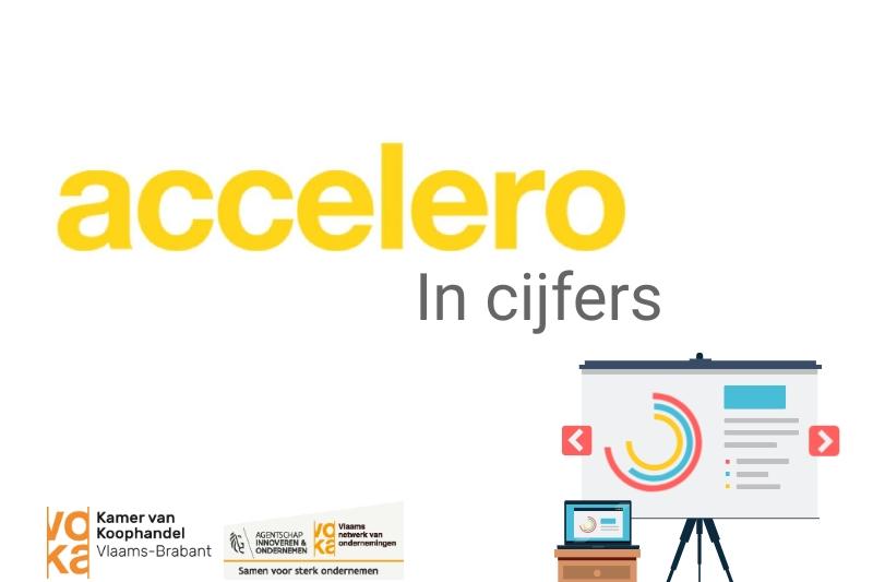 Accelero in cijfers