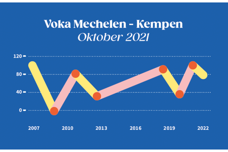 Corona enquete - gebrek aan mensen