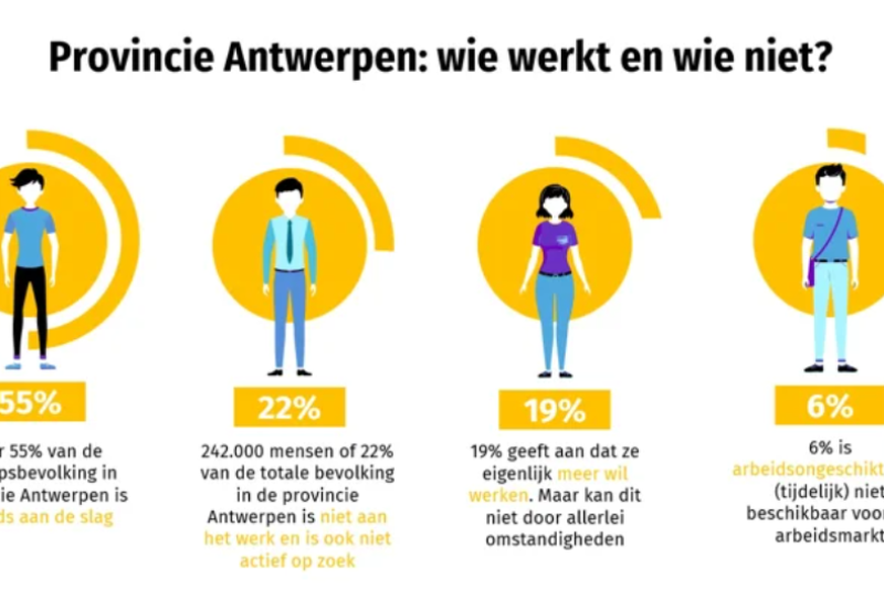 Voka Mechelen-Kempen: "Arbeidsreserve nergens zo groot als in deze provincie"