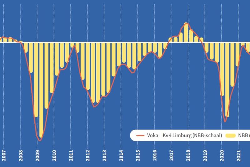 Conjunctuurbarometer Voka - KvK Limburg en NBB