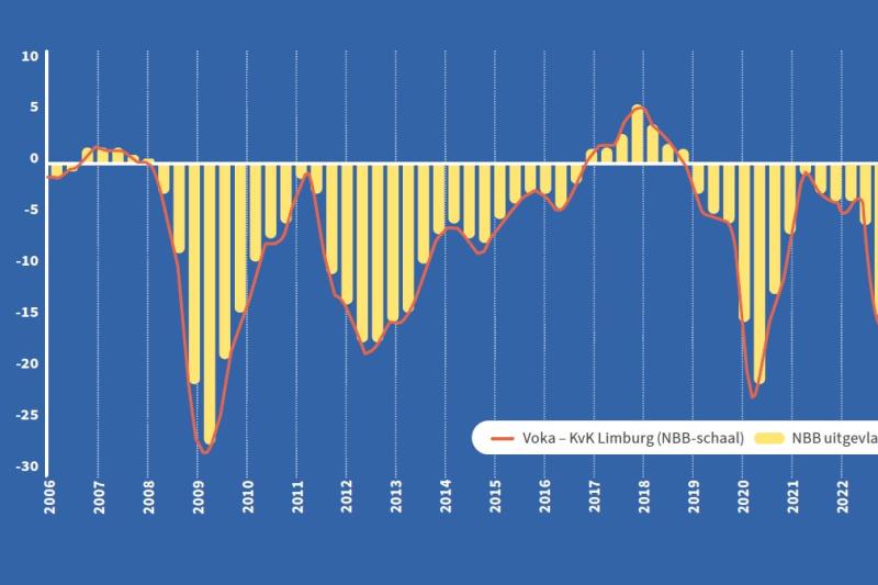 Conjunctuurbarometer Voka en NBB