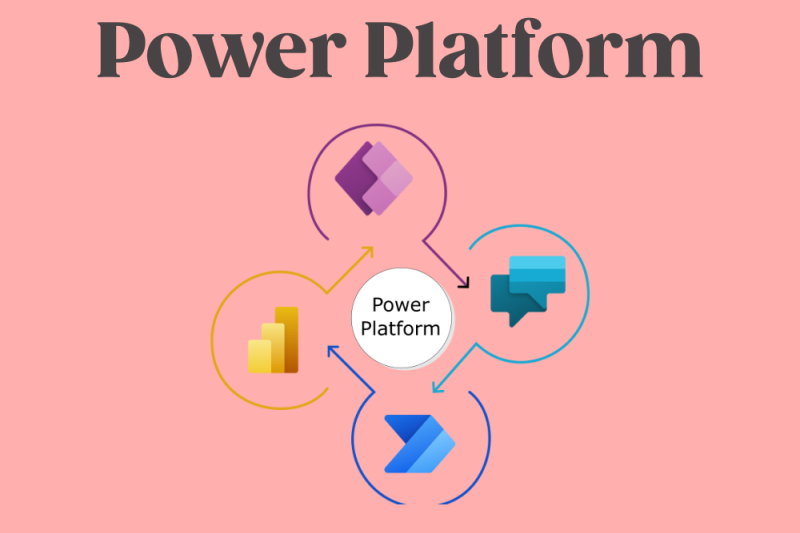 Aan de slag met Power Platform: bouw en automatiseer met Power Apps en Power Automate
