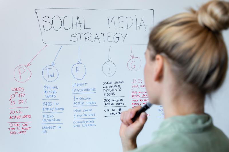 Opleiding: Hoe maak je een socialmediaplan op maat van jouw bedrijf?