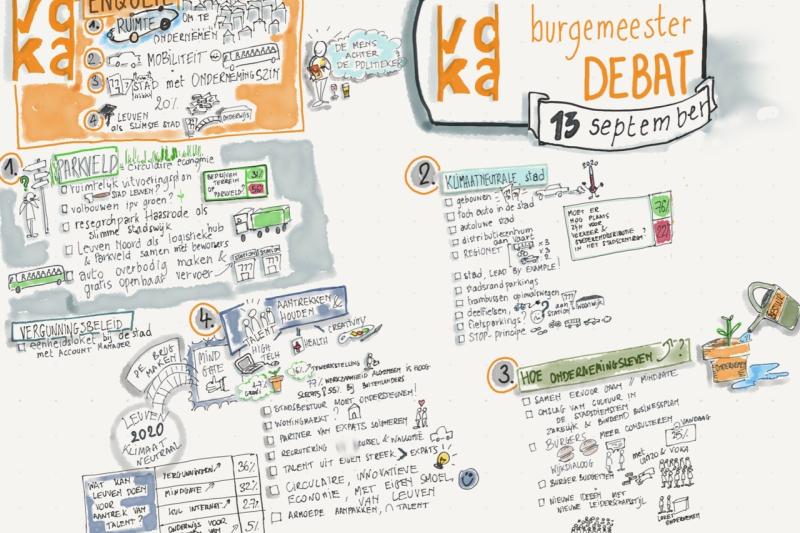 Leuvense politici in debat