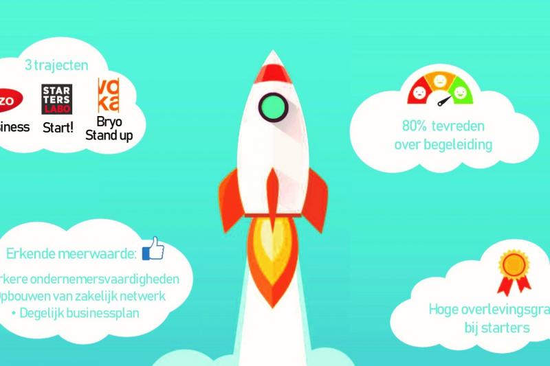 Begeleidingstrajecten succesvol