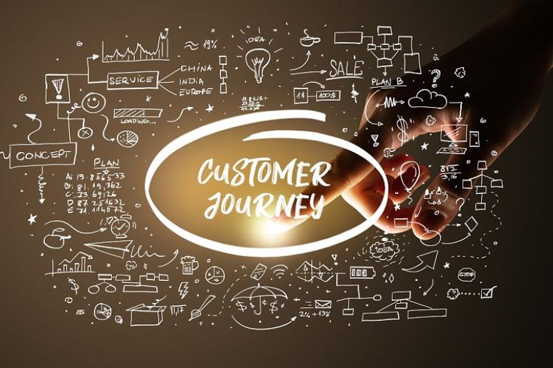 Customer Journey Mapping