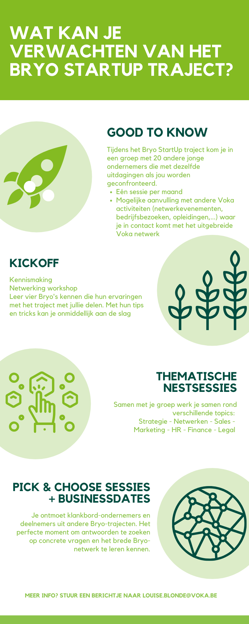 verloop bryo traject start up