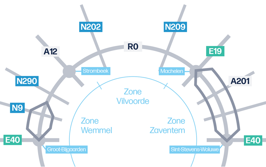 Schema R0